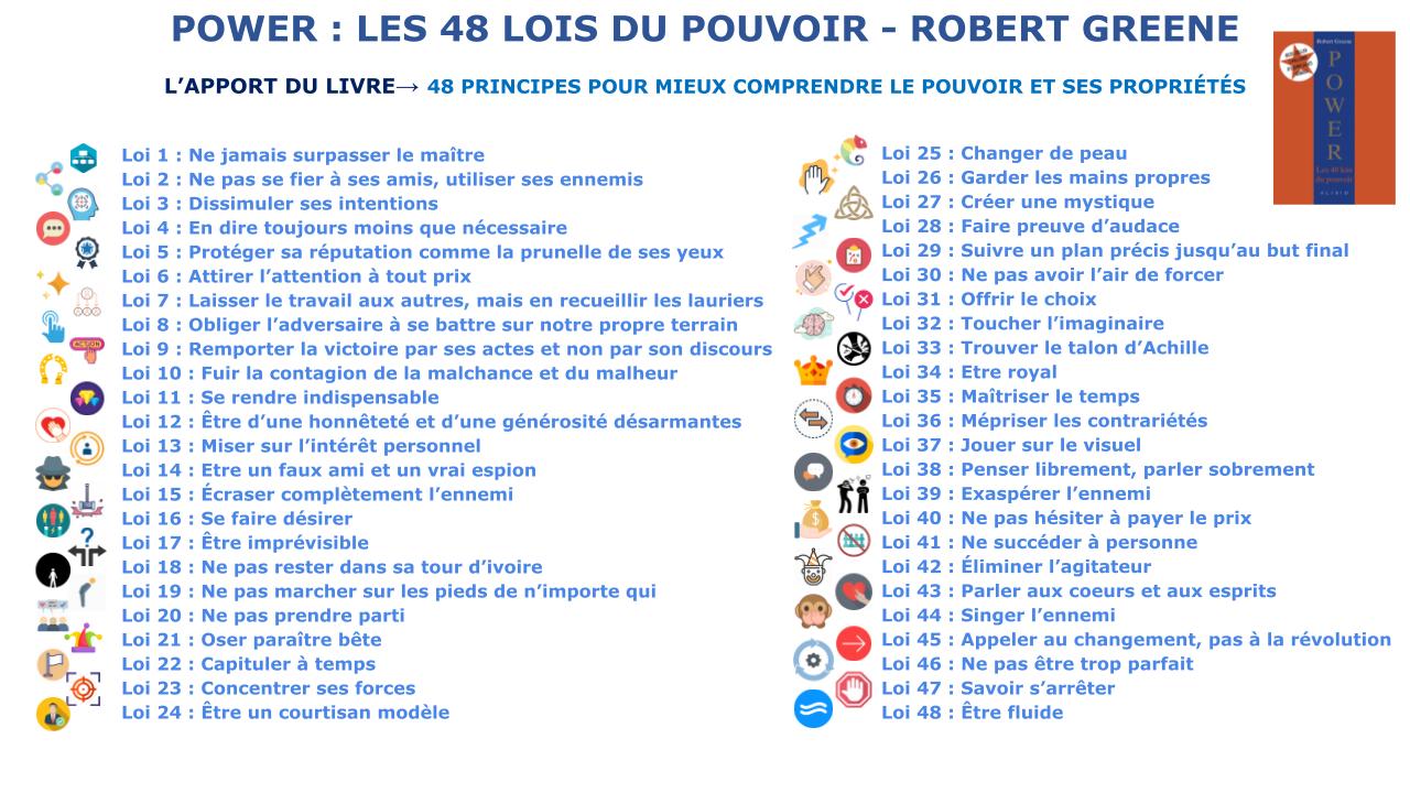 Résumé : Power - les 48 lois du pouvoir – Robert Greene - Résumés de livres